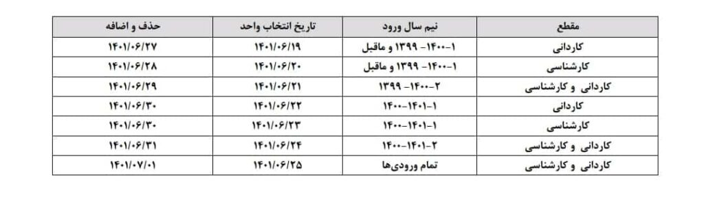 جدول زمانی انتخاب واحد